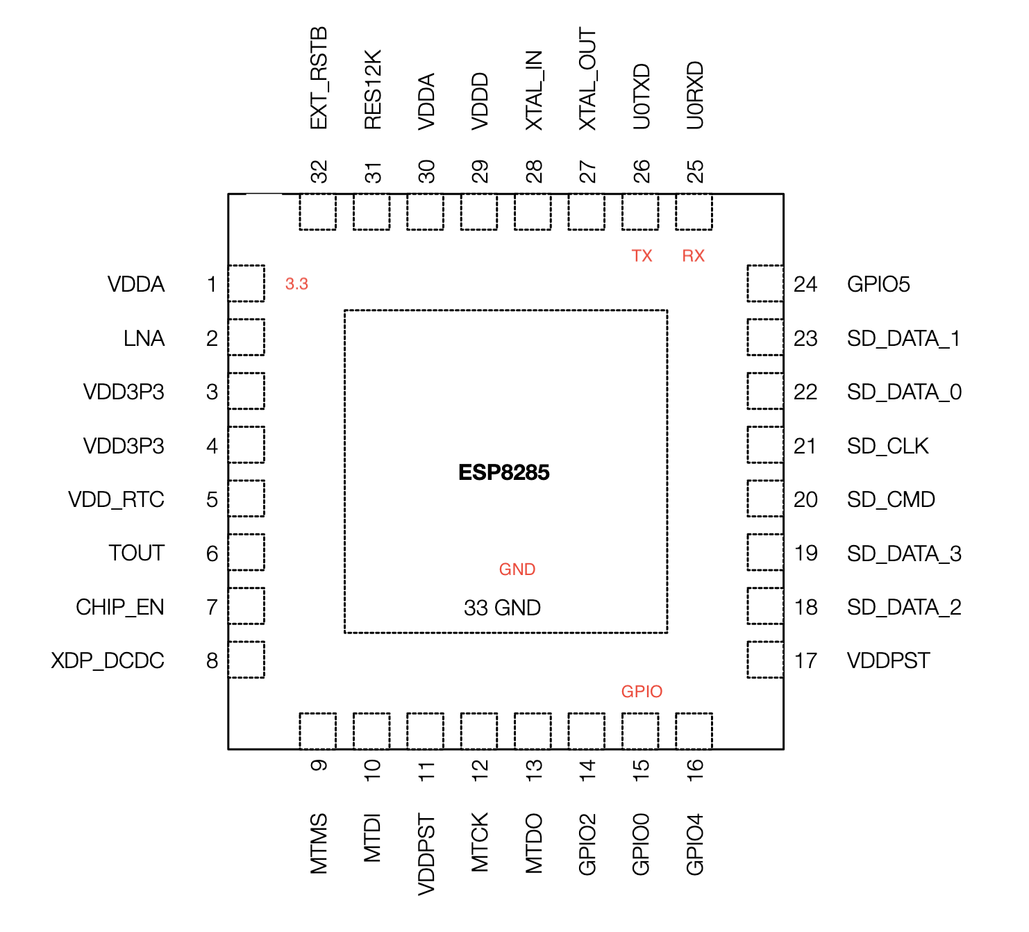 Flashing Tasmota over serial – Roo's View